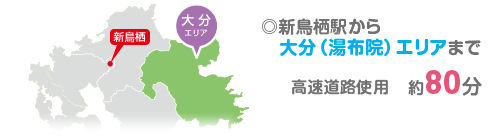 新鳥栖駅から大分(湯布院)エリアまで　高速道路使用　約80分
