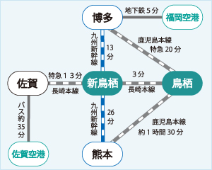 ＪＲ・飛行機